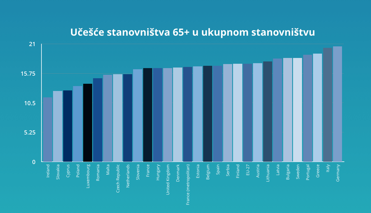 Predstavljeni nalazi studije „Mapiranje usluga socijalne zaštite i materijalne podrške u nadležnosti JLS u Republici Srbiji 2021. godine”